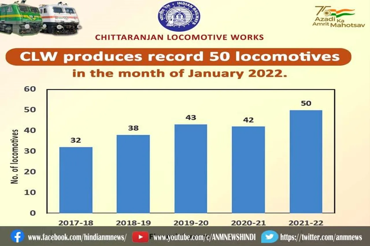 चिरेका द्वारा जनवरी में उत्पादित रिकार्ड 50वां रेलइंजन देश सेवा को समर्पित