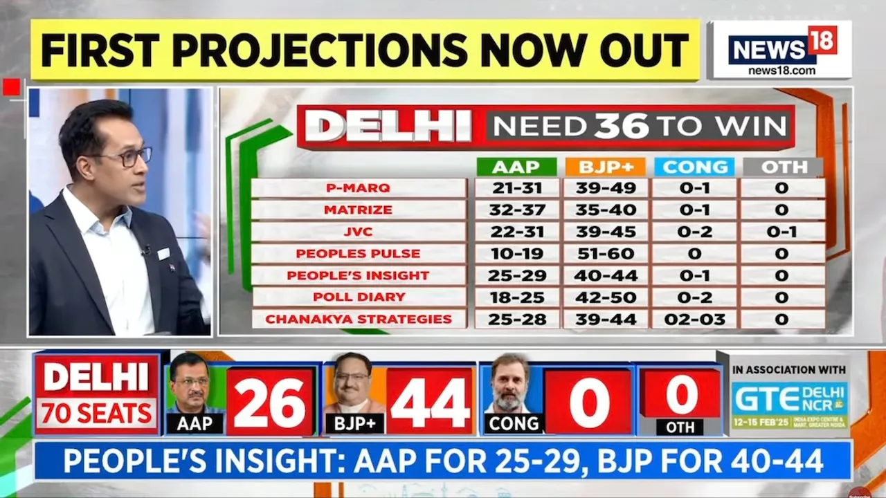 CNN News18 Exit poll coverage