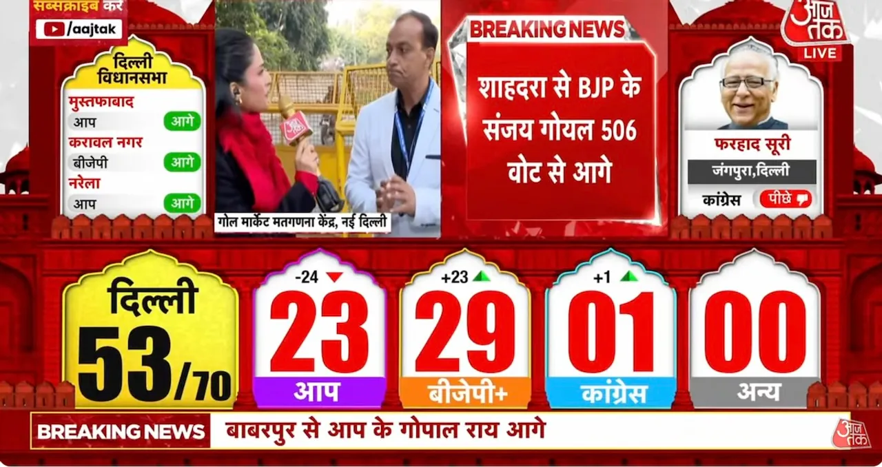 Aaj Tak Delhi vote counting