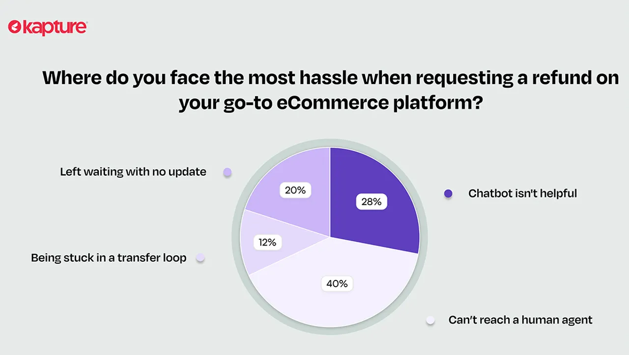 survey-ecomm