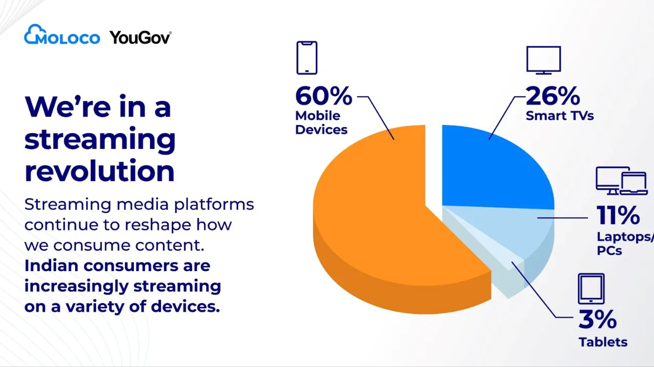 moloco yougov