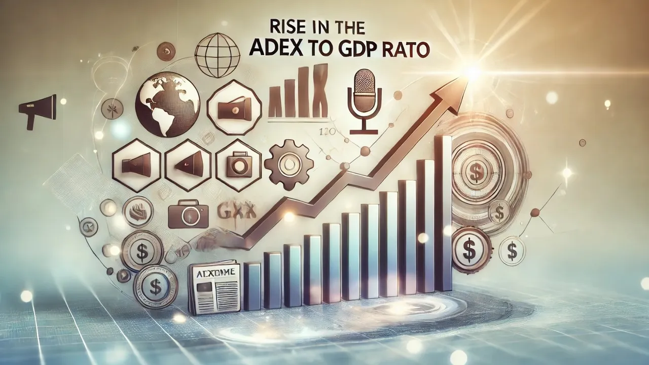 Adex gdp ratio