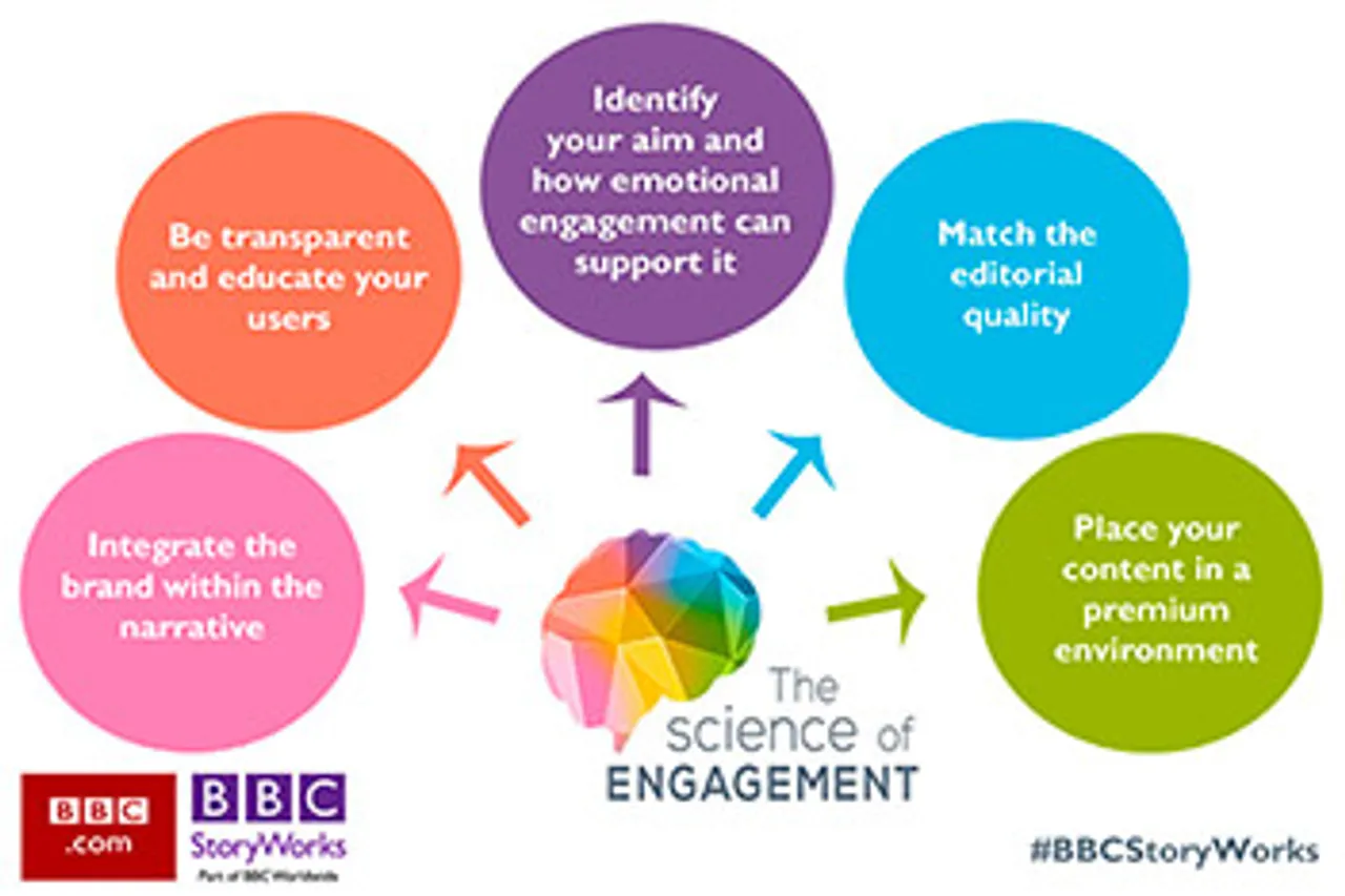 Digital content marketing delivers for brands, reveals BBC's facial coding research