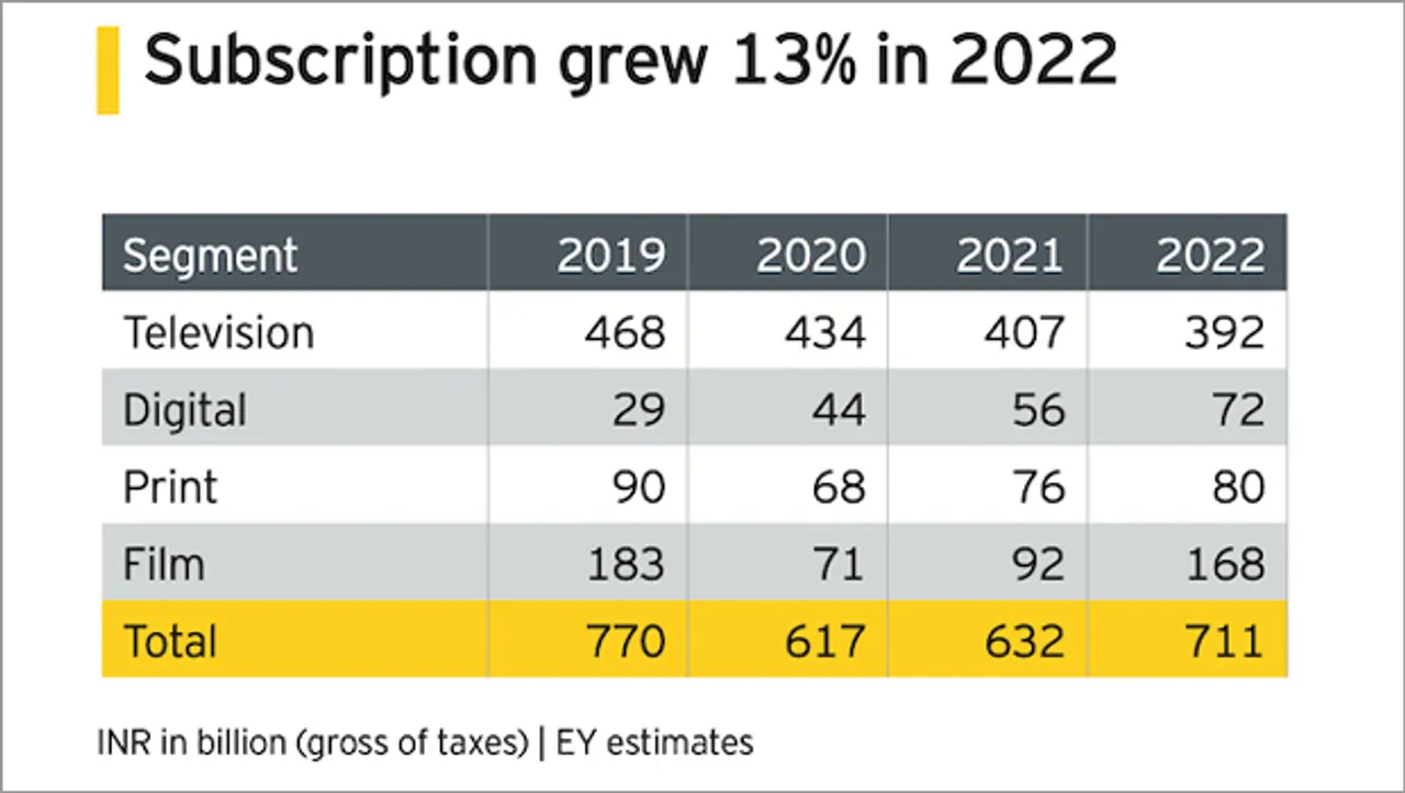 Here's how subscription revenue will grow TV, Digital and Print