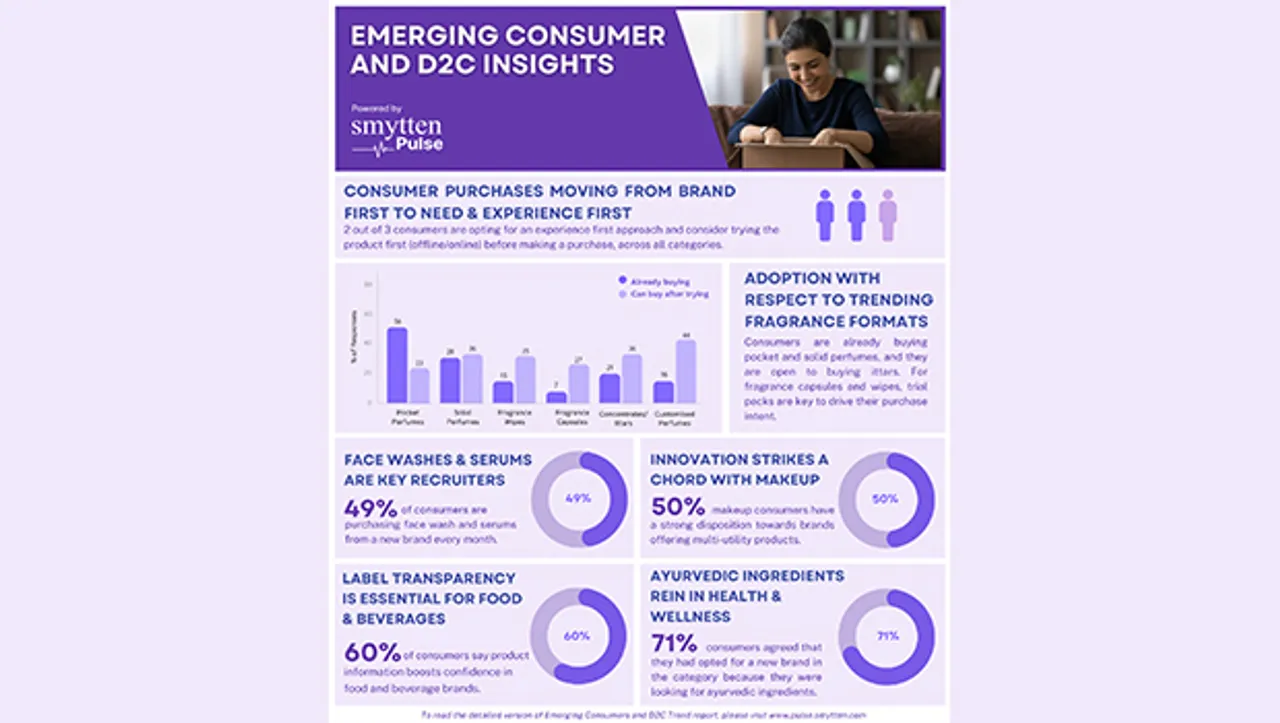 1 in 3 consumers who shop online is buying new brands every month in F&B category: Smytten survey