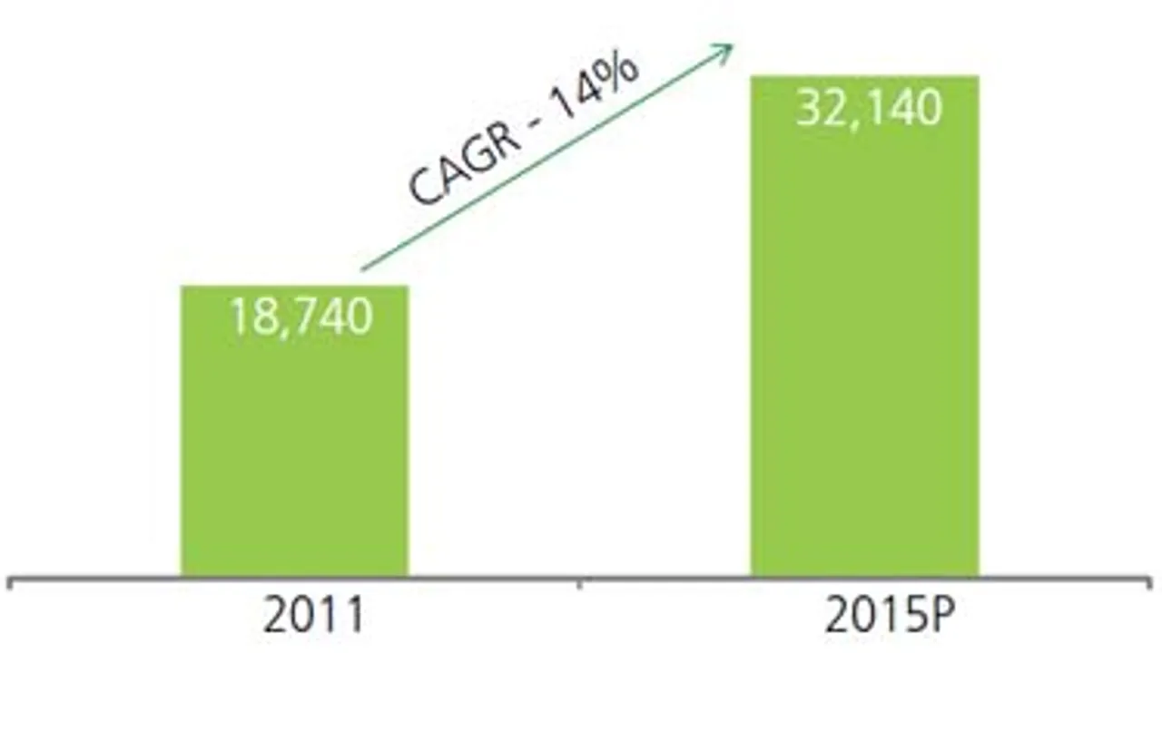 Southern India M&E space poised for leapfrog