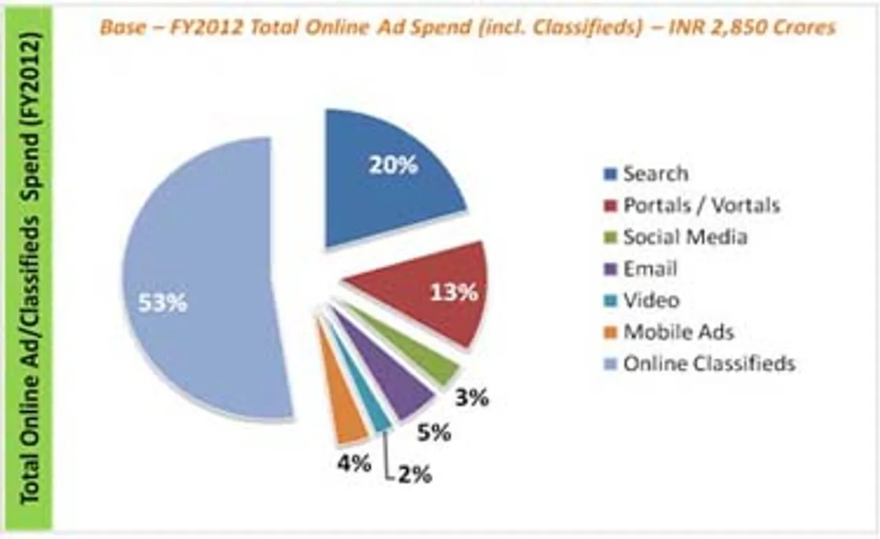 Digital advertising set to touch Rs 4,391 cr: IAMAI