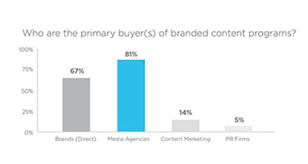 Is cost-per-view the future of branded content pricing?