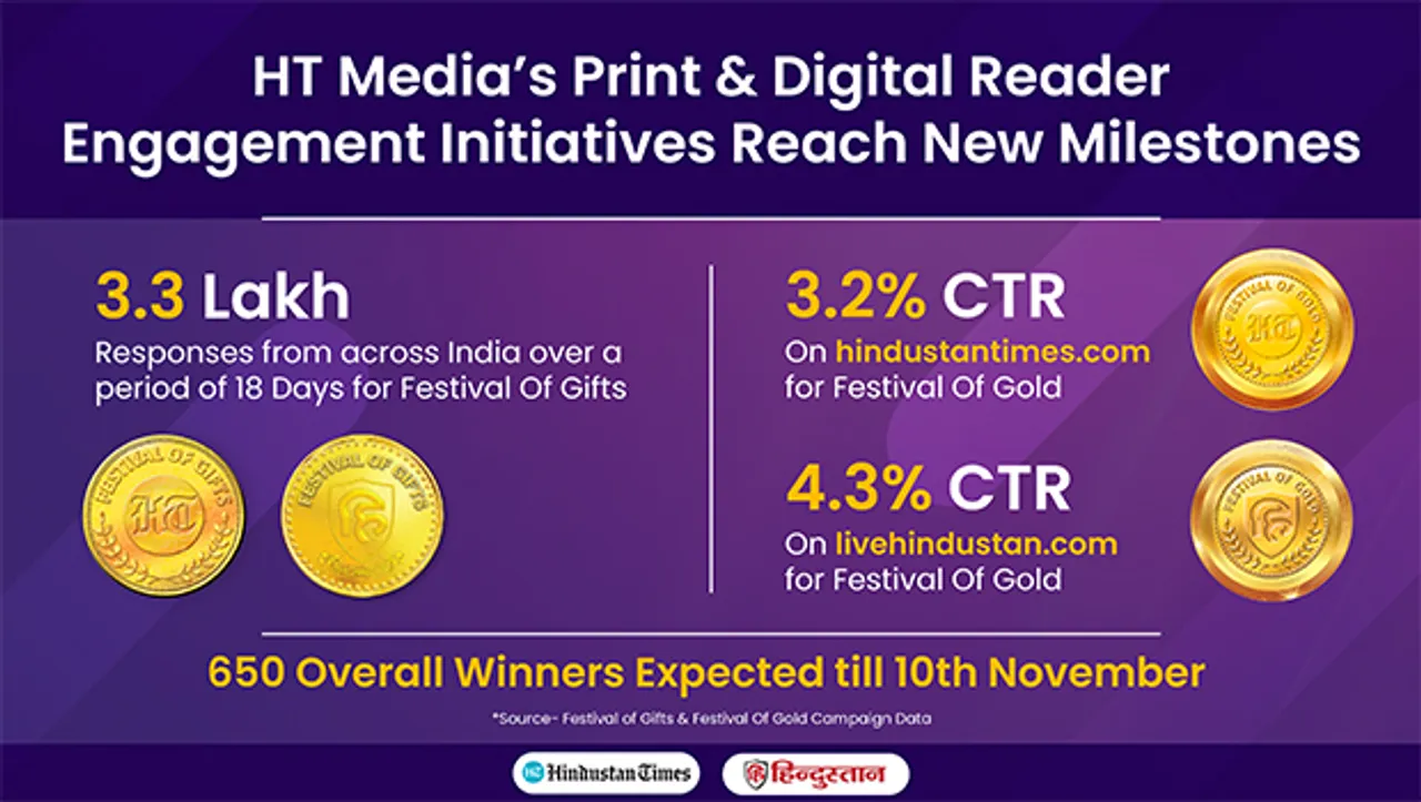 HT Media's 'Festival of Gifts' and 'Festival of Gold' garner massive reader engagement