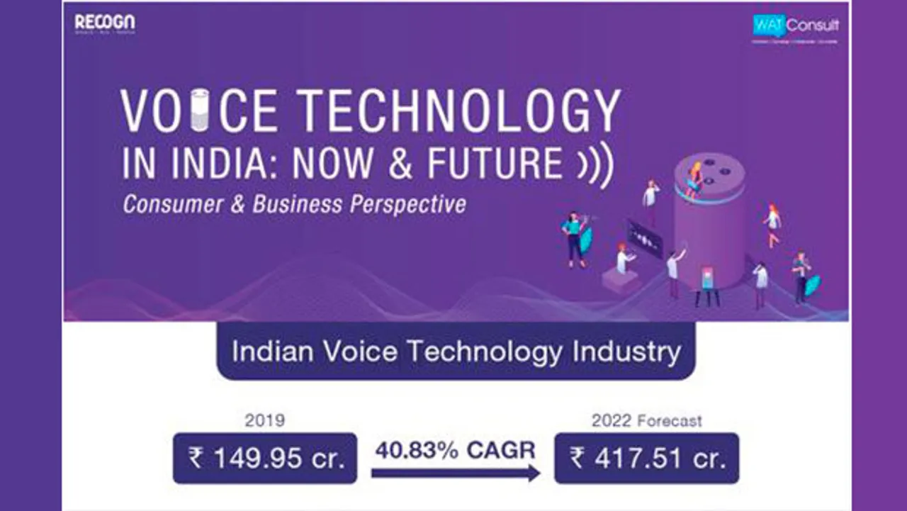 Voice technology market to grow at 40.47% and reach Rs 210.63 crore by end-2020: Watconsult research report