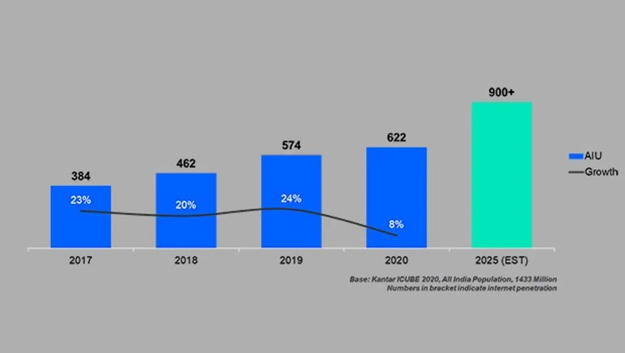 India's active internet population likely to touch 900 million by 2025: IAMAI-Kantar