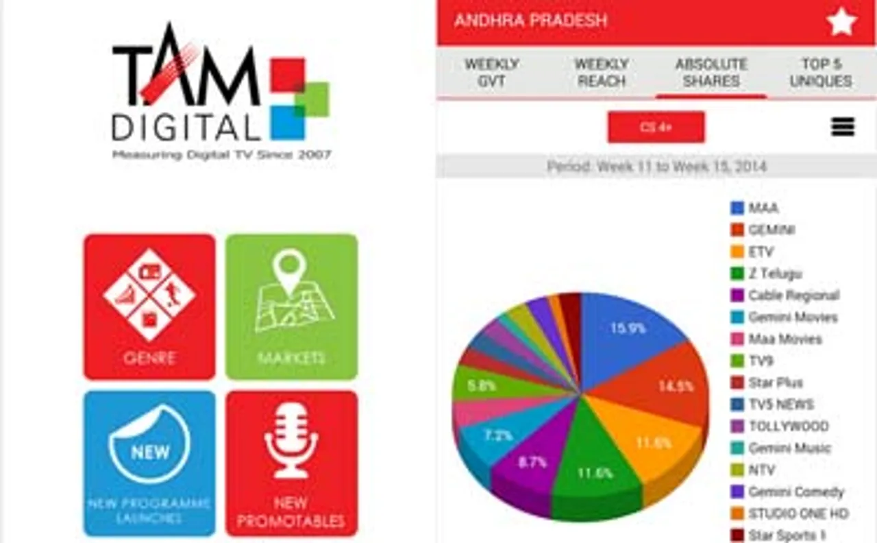 Now, get TAM data on your mobile