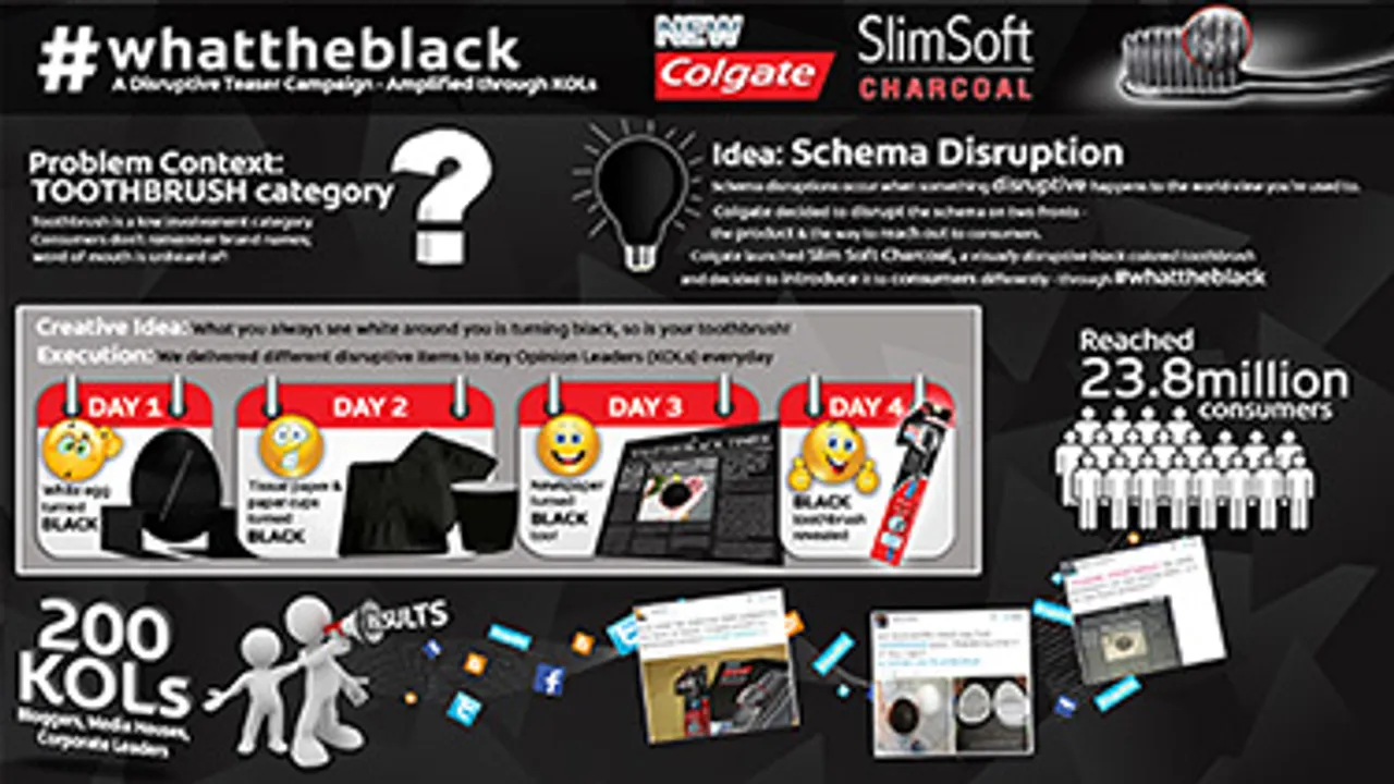 Colgate SlimSoft Charcoal toothbrush paints the town black