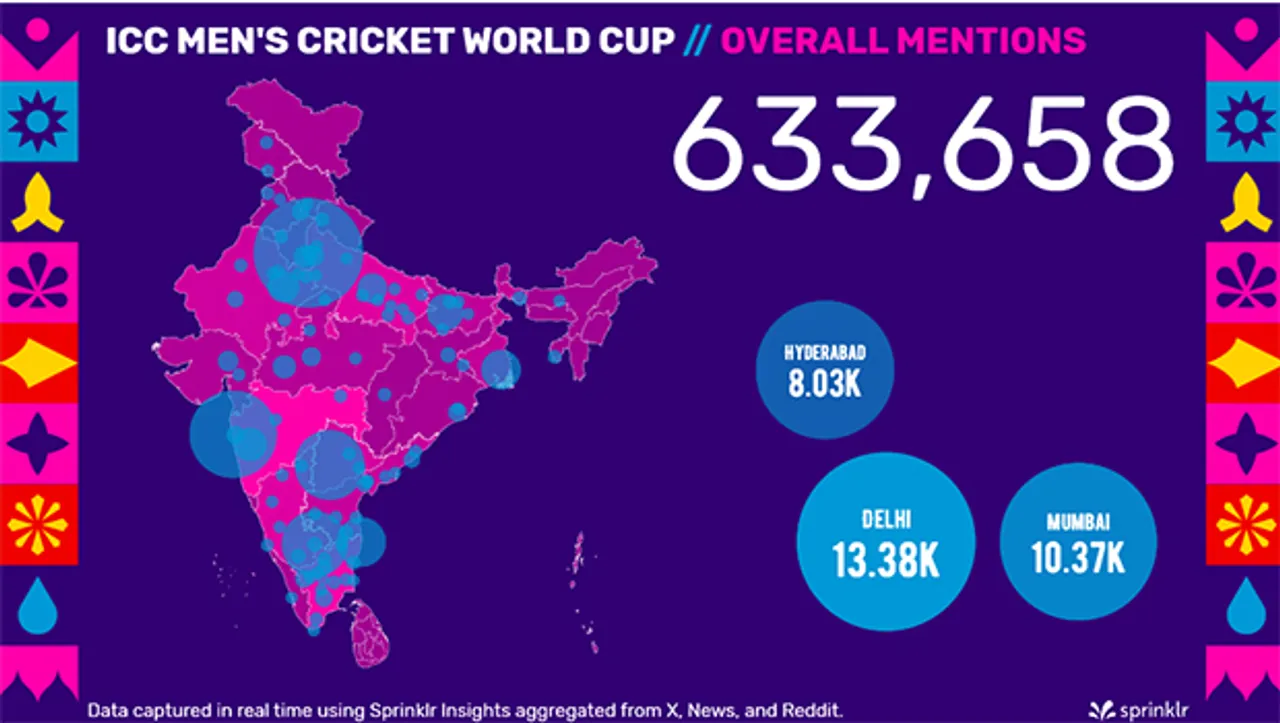 India vs Pak WC match received over 633,000+ mentions on social media