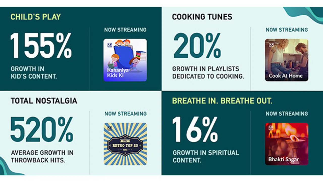 JioSaavn for Brands launches a digital audio playbook to help brands create digital audio advertising strategies 