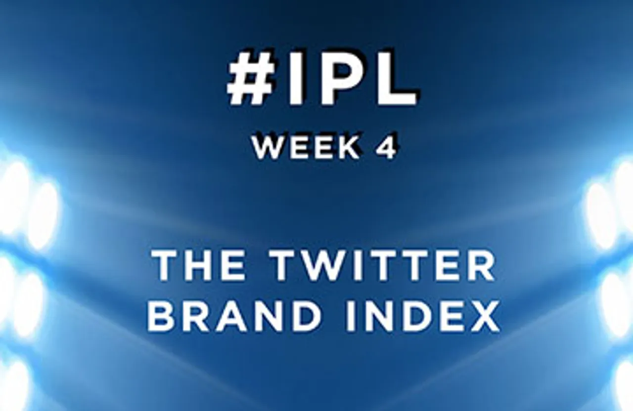 Vodafone continues to lead Twitter Brand Index for IPL in Week 4