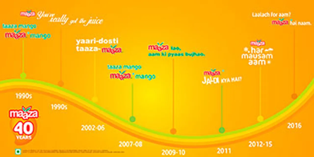 Maaza@40 sets sights on becoming billion-dollar brand by 2023