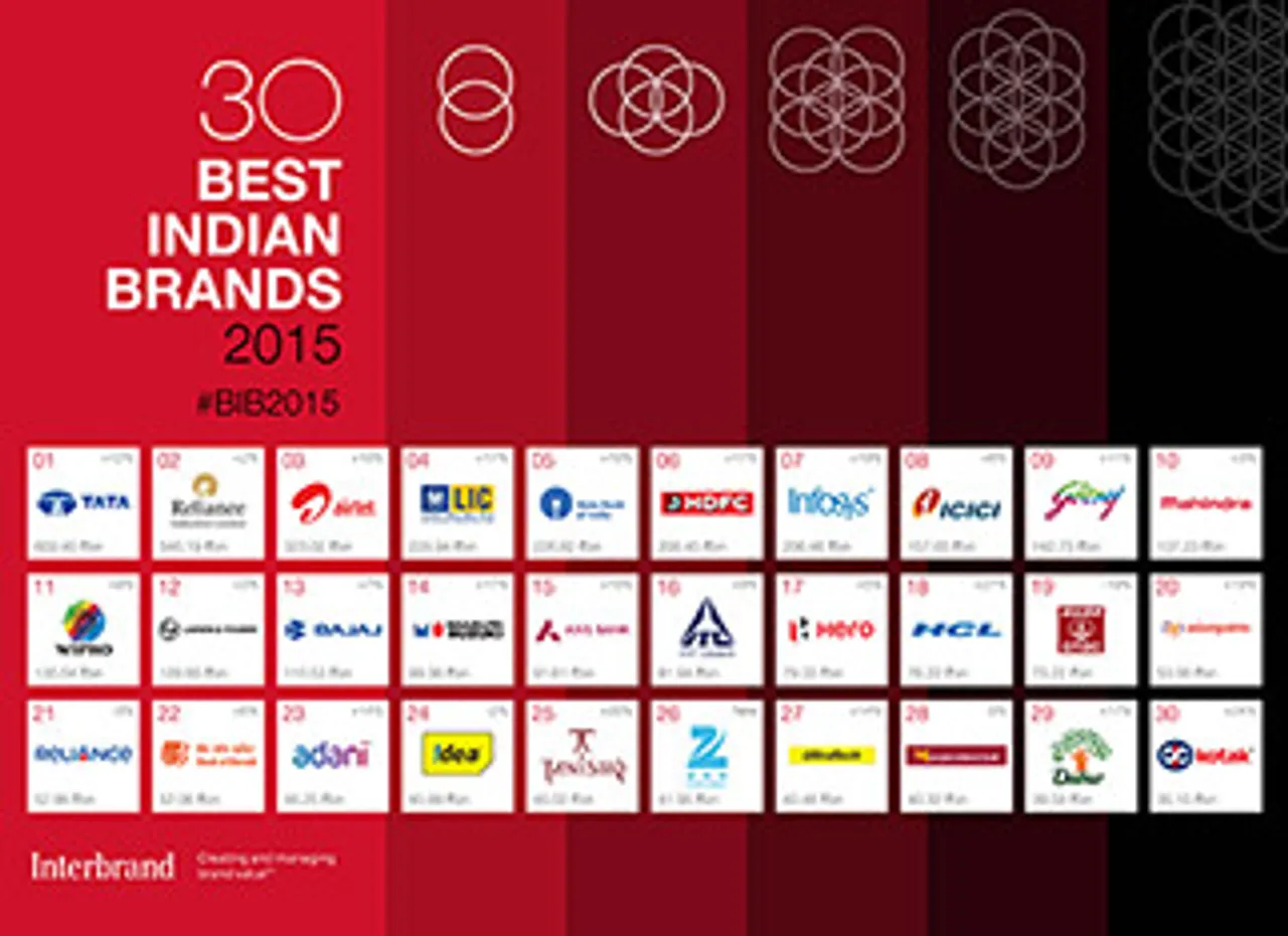 Tata tops Interbrand's Best Indian Brands Report 2015