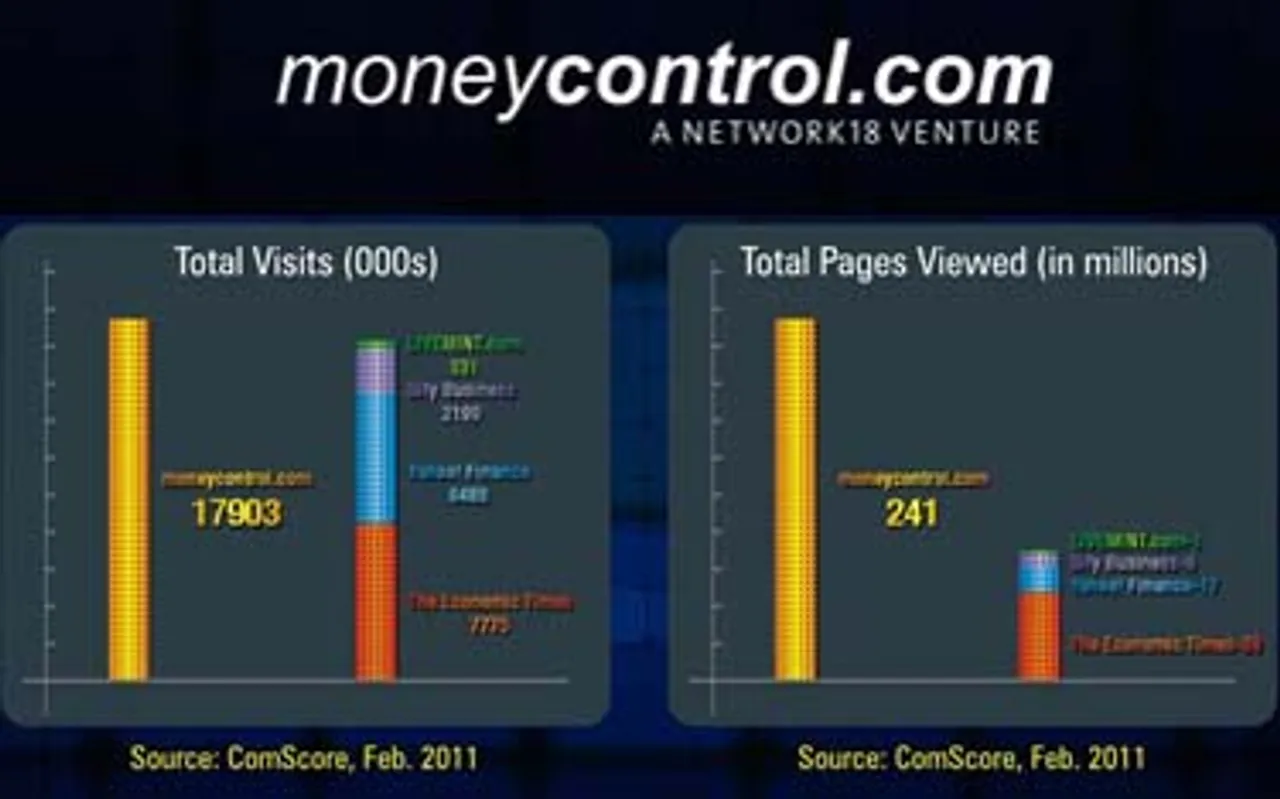 Comscore data shows moneycontrol.com dominance