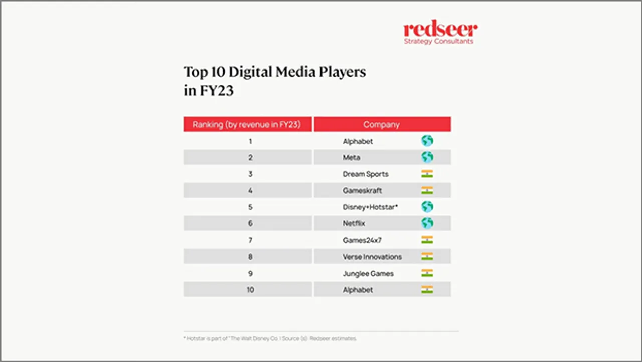 Six Indian companies rank in 10 digital media players for FY23: Redseer Strategy Consultants