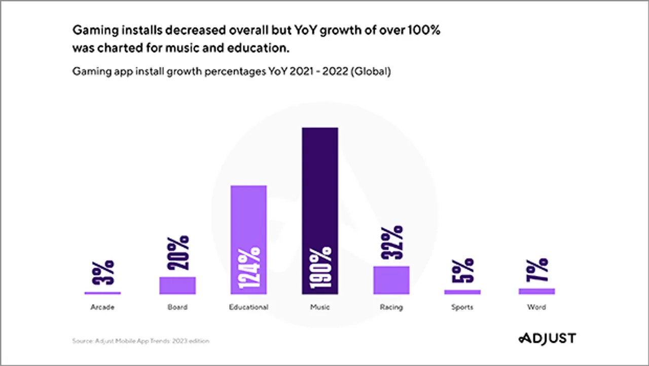 Positive early momentum for e-commerce, fintech and gaming mobile apps in 2023: Adjust