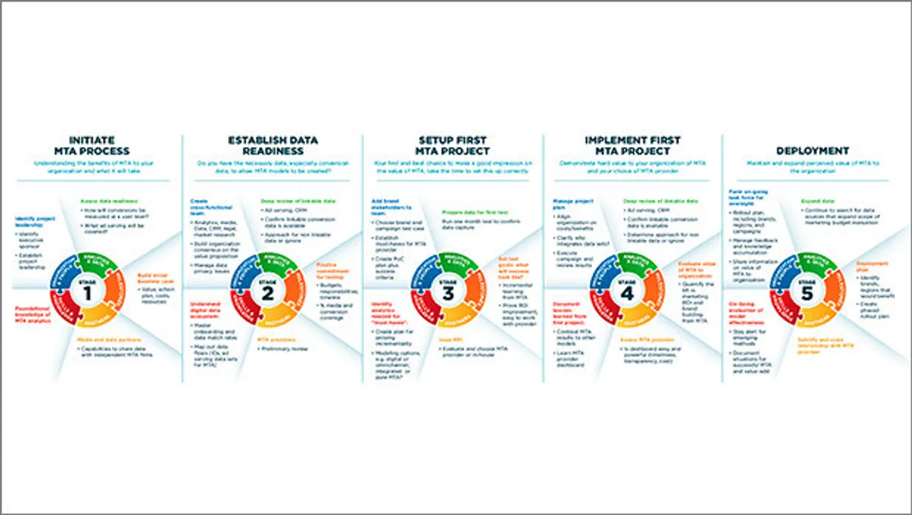 MMA publishes MTA journey map, an end-to-end marketing measurement guide