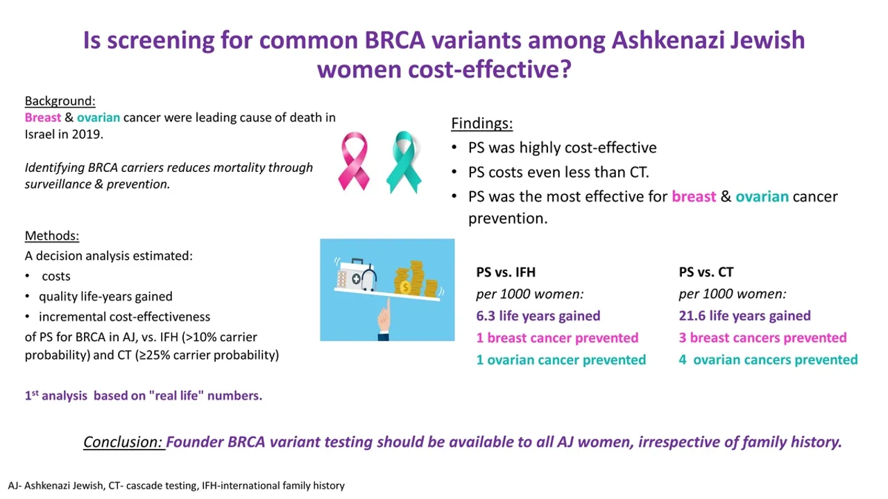 PopulationBased Multigene Testing A CostEffective Solution for