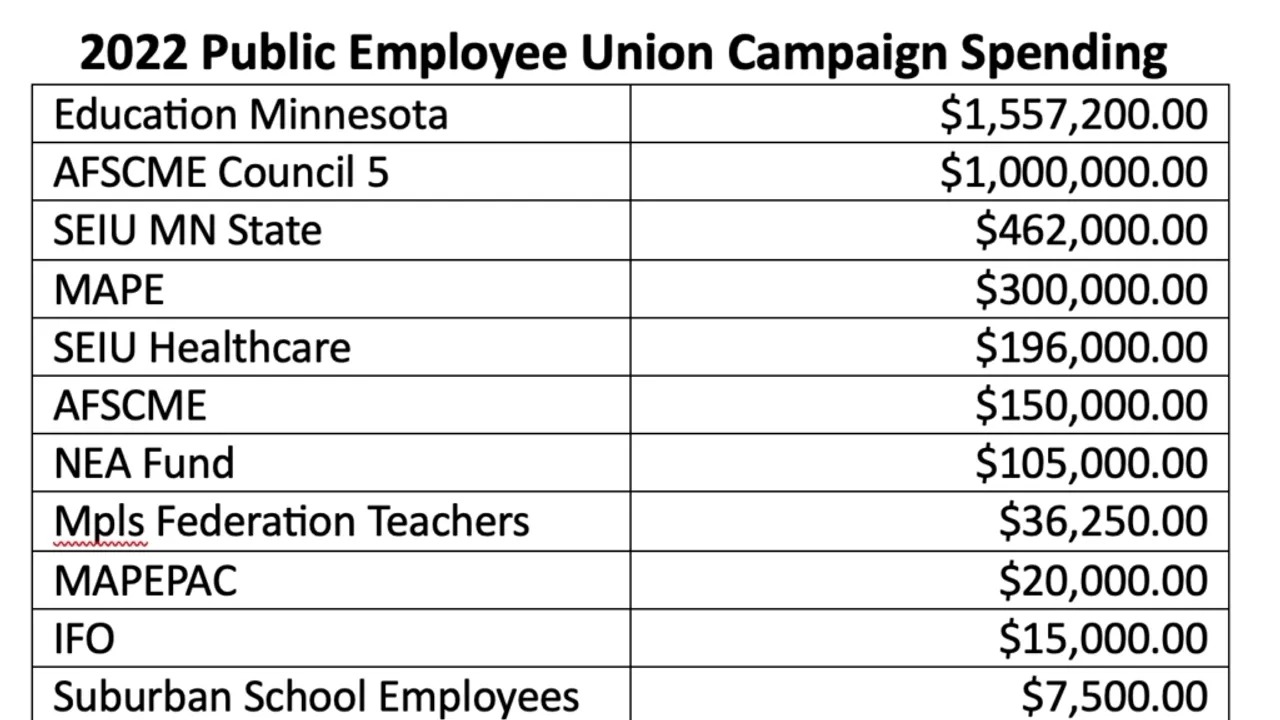 State Of Employee Raises 2025 Darcy Elsbeth