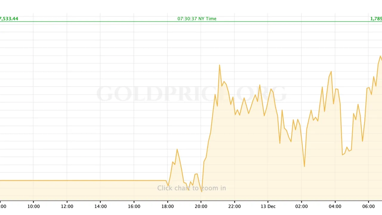 Battling Flu and Market Fluctuations: A Deep Dive into Gold's Resilient 