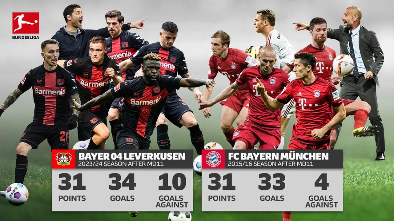 Bayer Leverkusen Matches Bayern Munich’s Historic Unbeaten Record