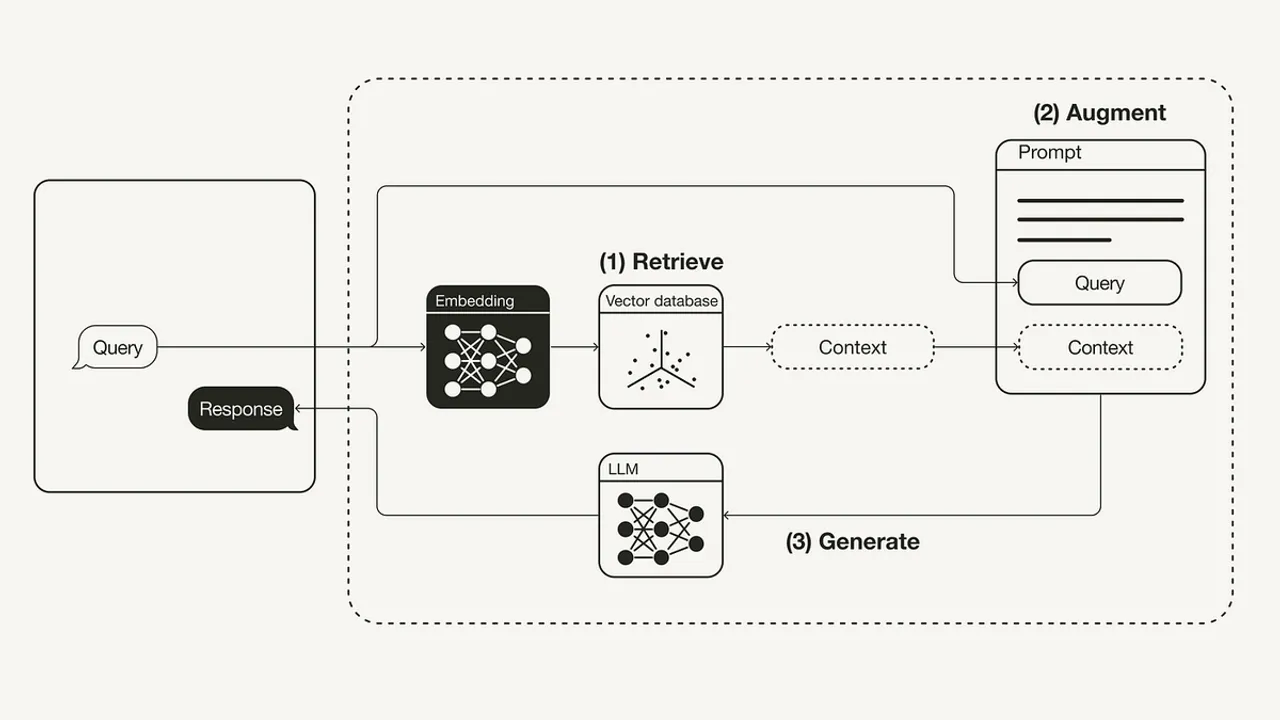 Microsoft s graphrag revolutionizing ai driven question answering systems