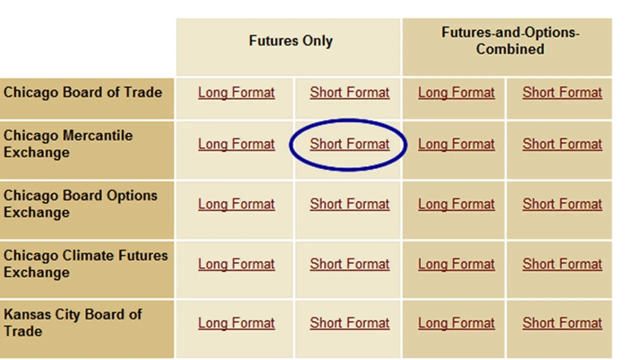 Chicago Board of Trade Unveils Commodity Futures Trading Report
