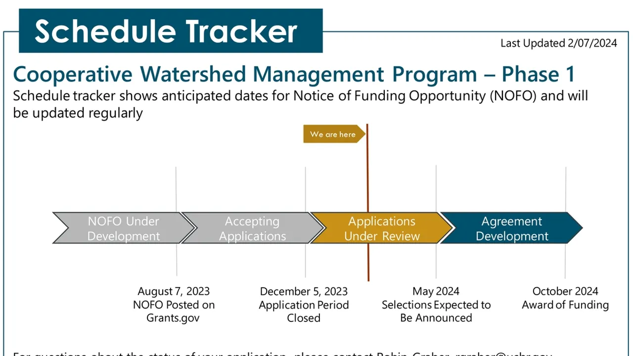 Windham Opens Applications for Watershed Protection Grants, Focus on