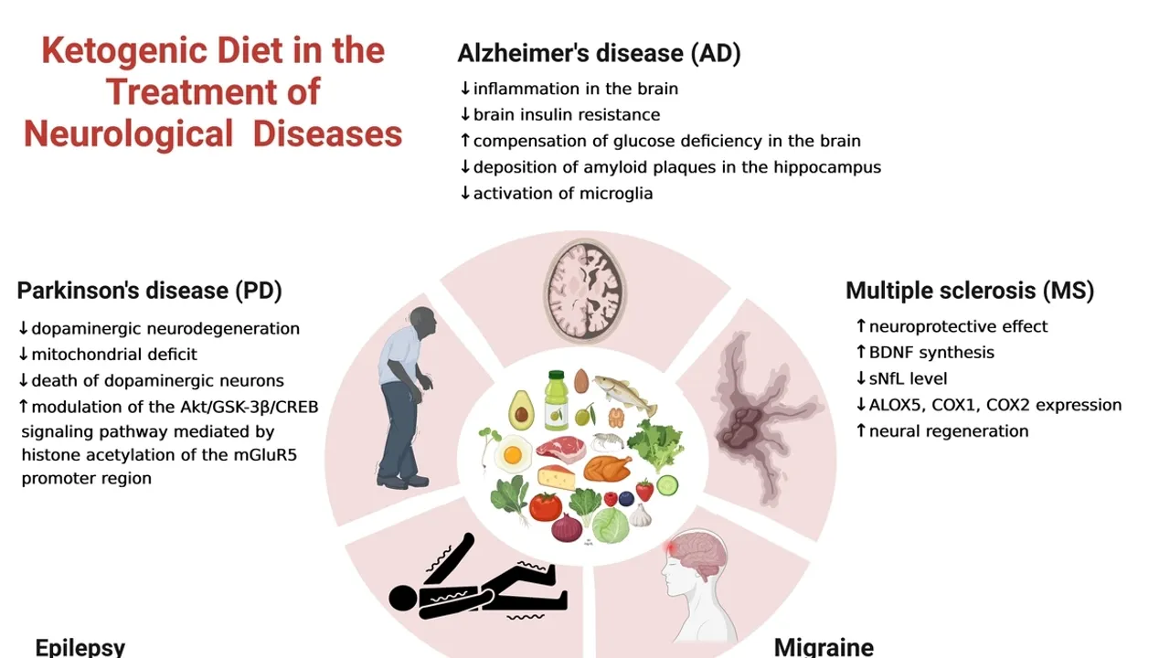 Ketogenic Diet Shows Promise in Easing Psychiatric Symptoms, Stanford Study Finds