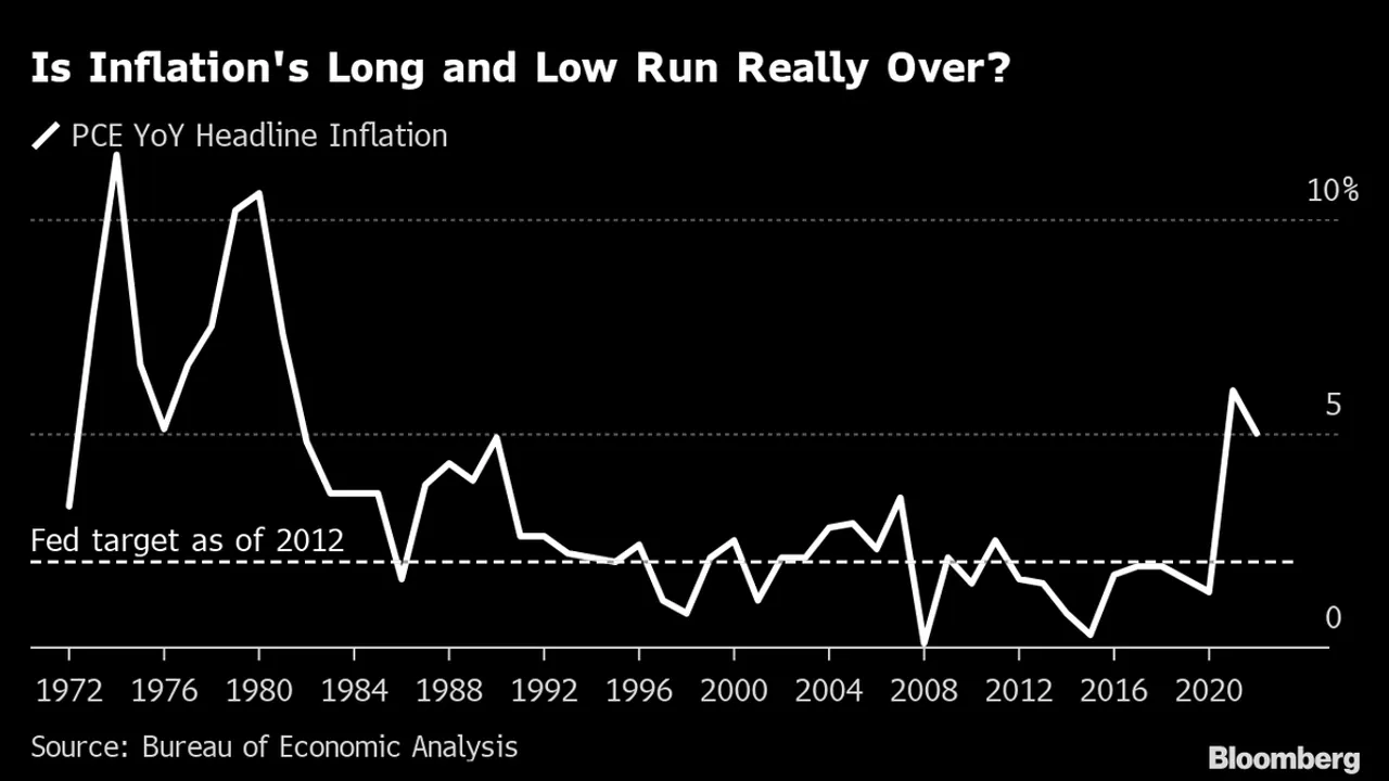 Unexpected UK Inflation Spike A Deep Dive into CPIH and CPI Trends