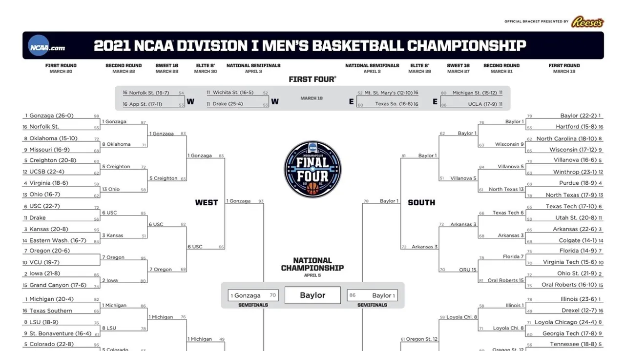 ACC Basketball A Tale of Triumphs and Trials
