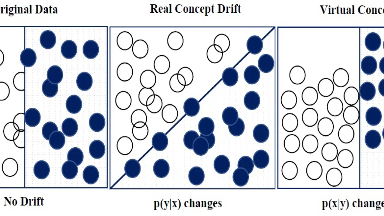 Google Research's Breakthrough Enhancing AI Model Robustness Against