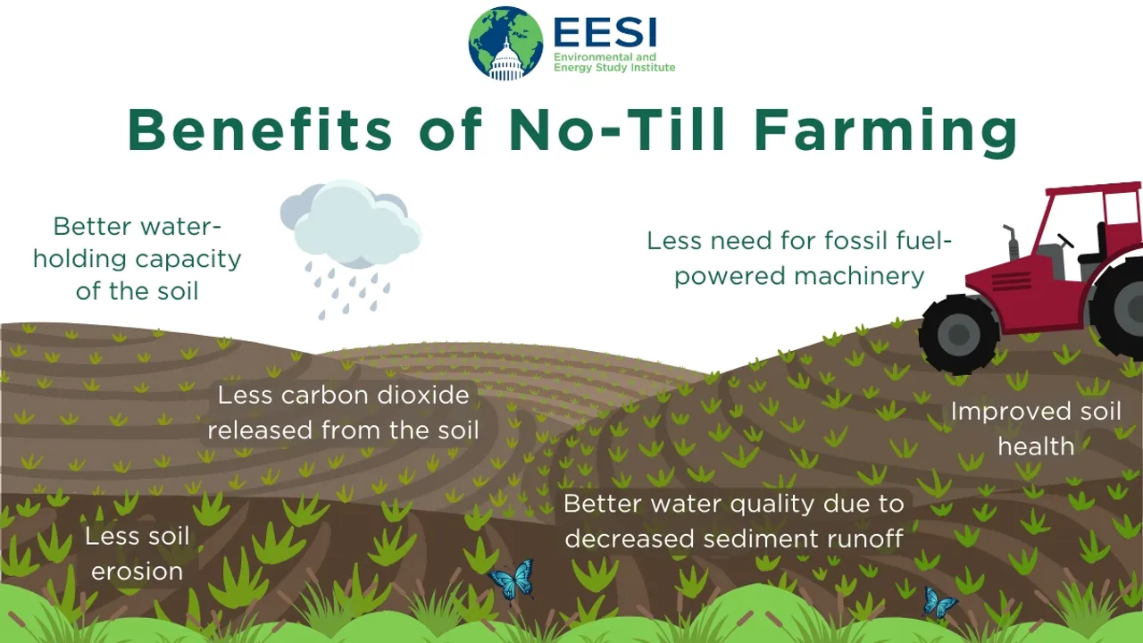 The Evolution of No-Till Farming and Its Impact on Sustainable Agriculture