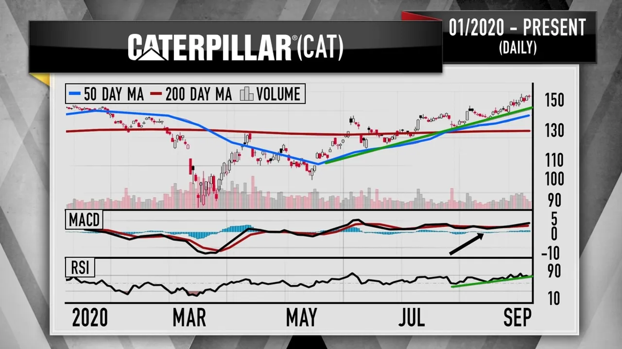 Jim Cramer's Bullish Stance on Caterpillar A Comprehensive Analysis