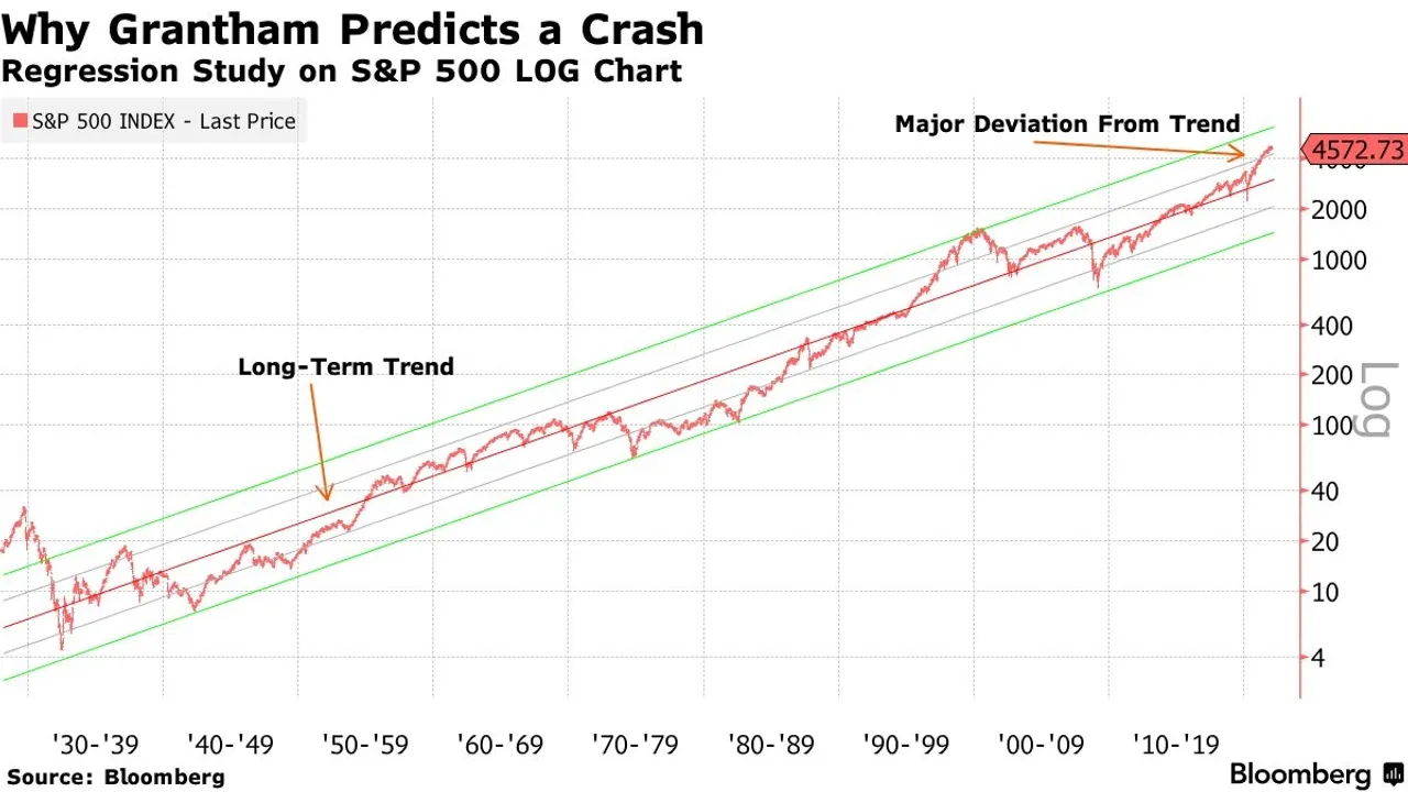 Jeremy Grantham's Forewarnings The Bubble, The Burst and The Big Tech