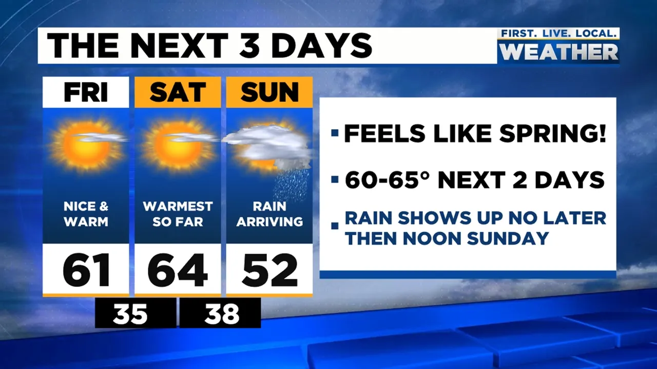 Understanding Your Weather A Detailed 3Day Forecast