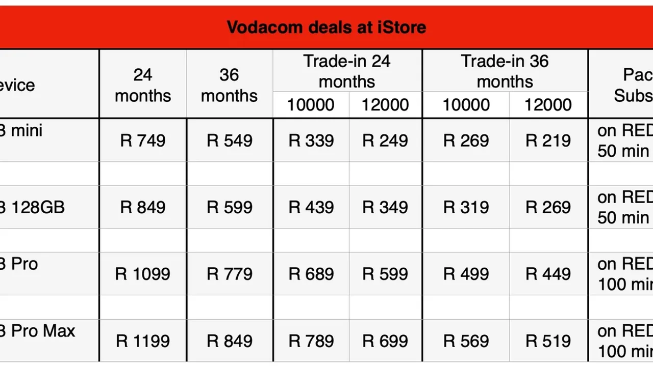 vodacom-south-africa-begins-pre-orders-for-the-new-iphone-13-series