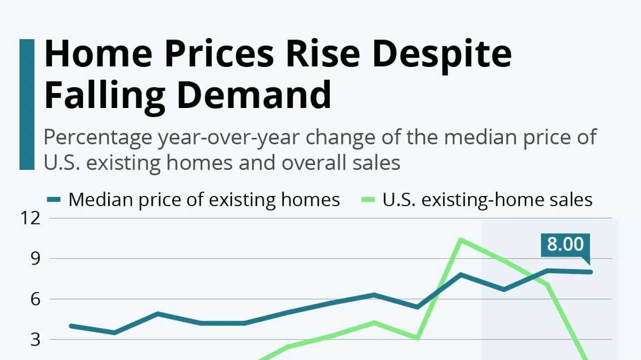 Housing Market Forecast A Rebound in Prices by 2025 Despite High