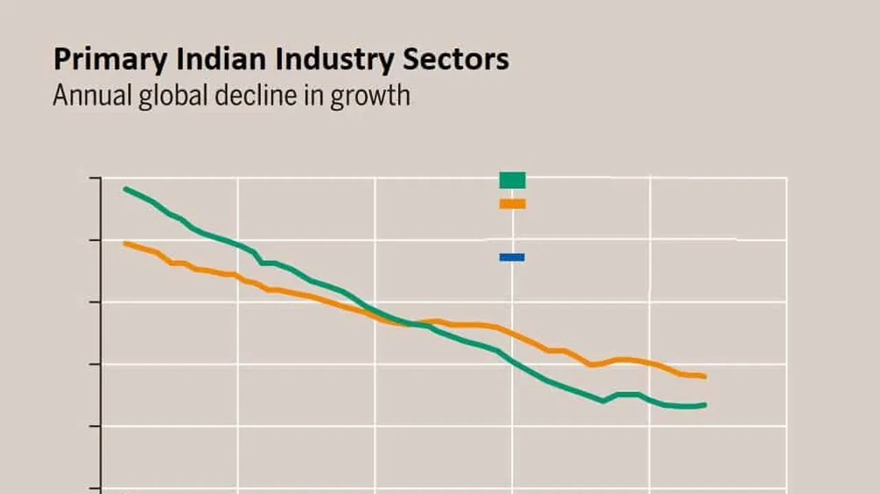 India s core sector growth cools an economic pulse check