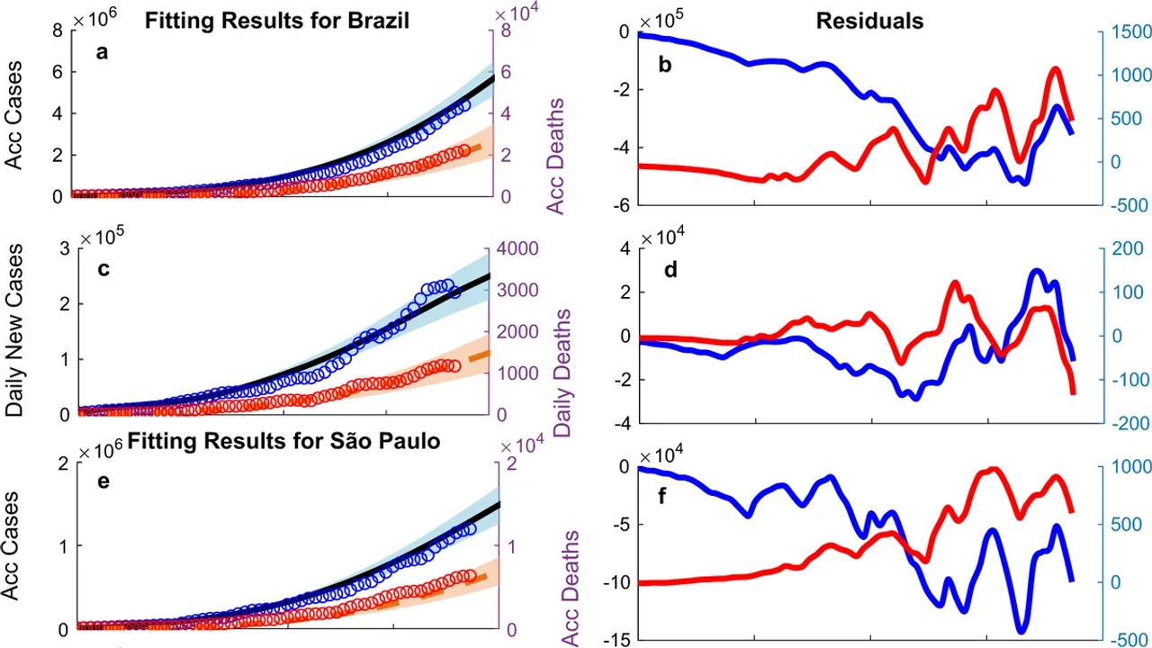 Model's Mysterious Death in São Paulo Exposes Modeling Industry's Dark Side