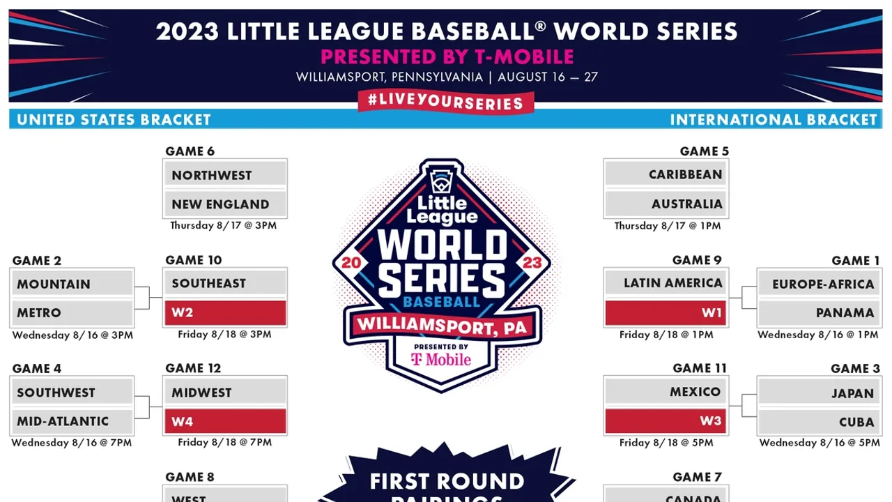 World Series 2023 A Close Look at Potential Matchups