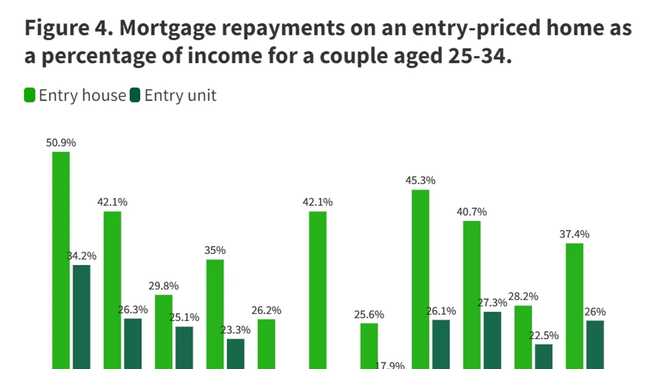 Australia's Rental Crisis Pushes Renters Towards Homeownership