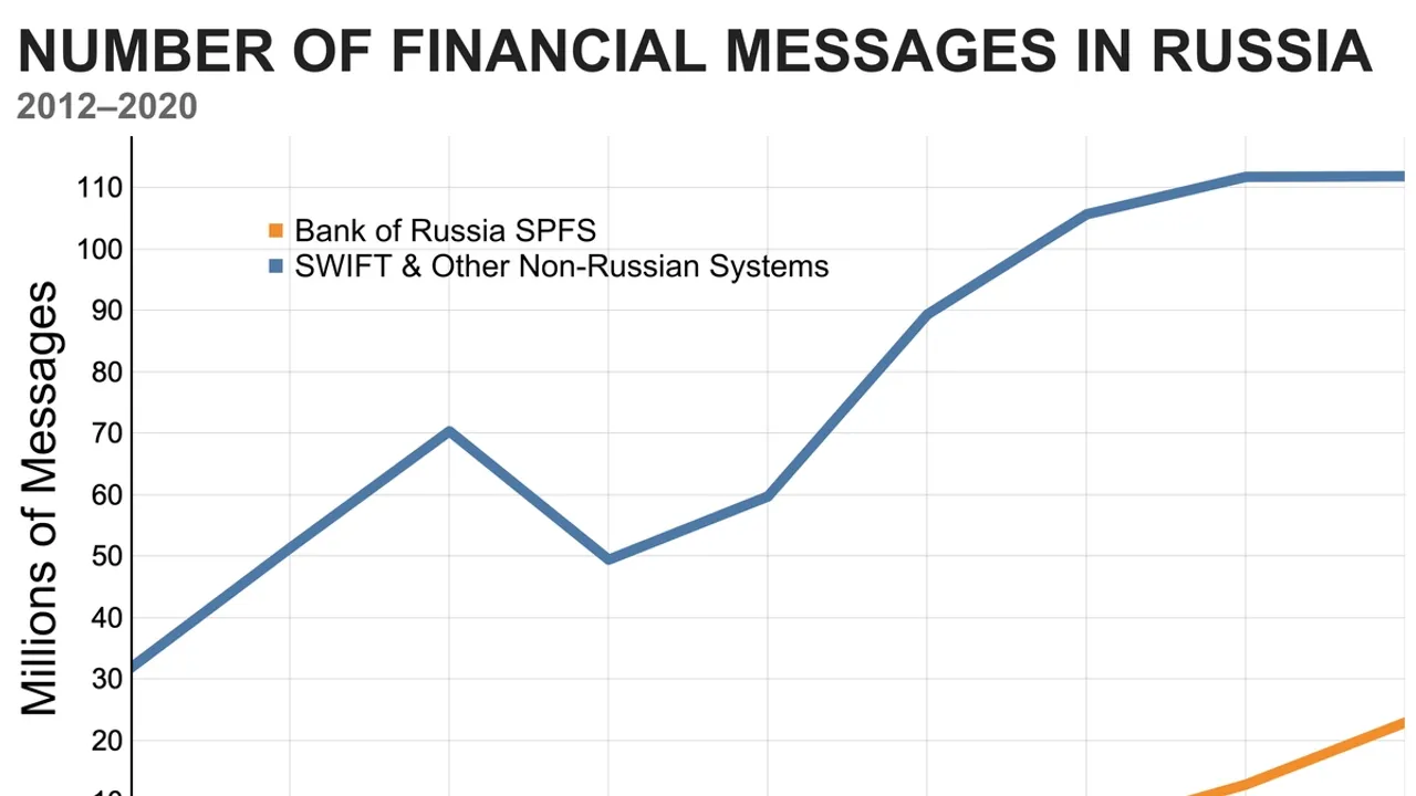 Russia Shows Economic Resilience Amid Sanctions; Asia-Pacific Grows Despite China's Struggles