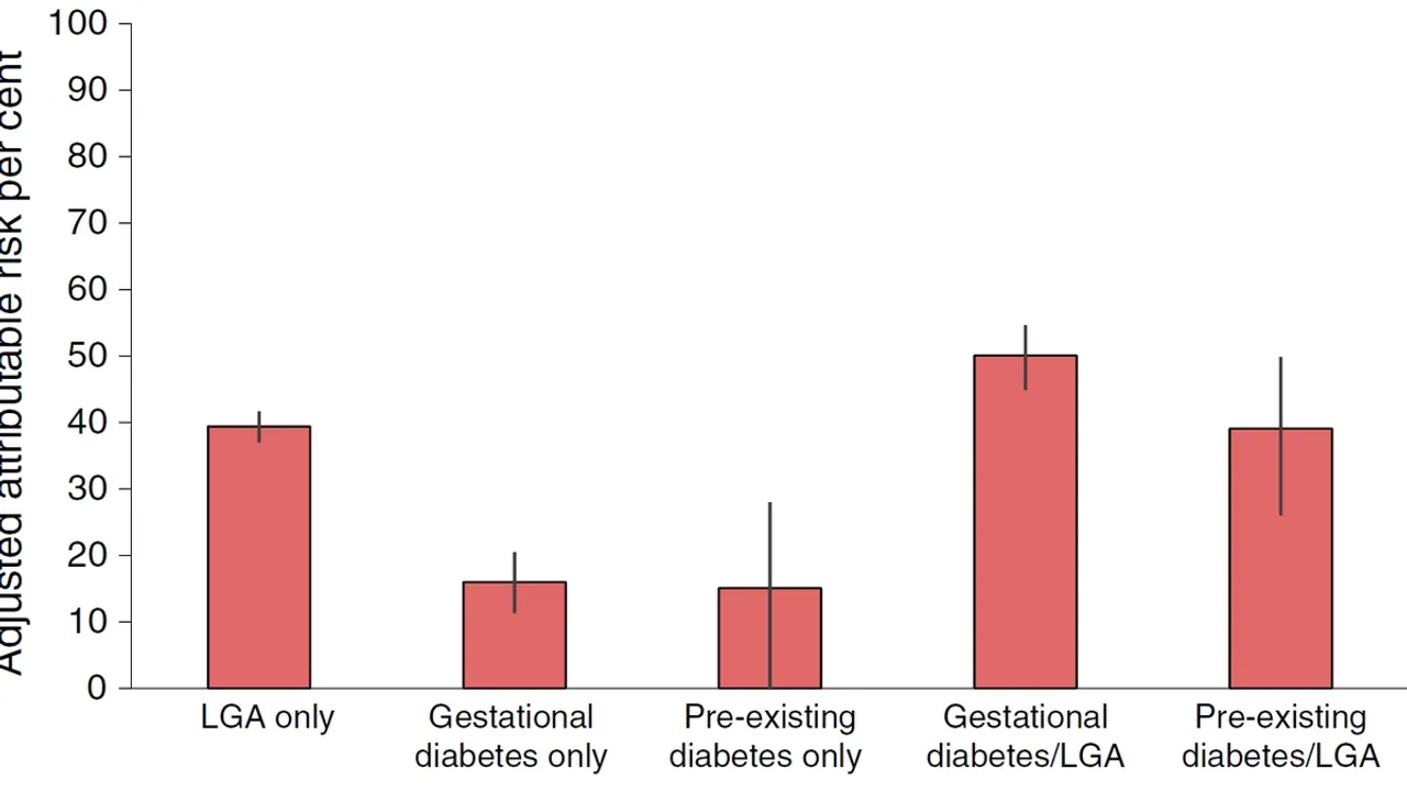 Gestational Diabetes Mellitus Implications and Management