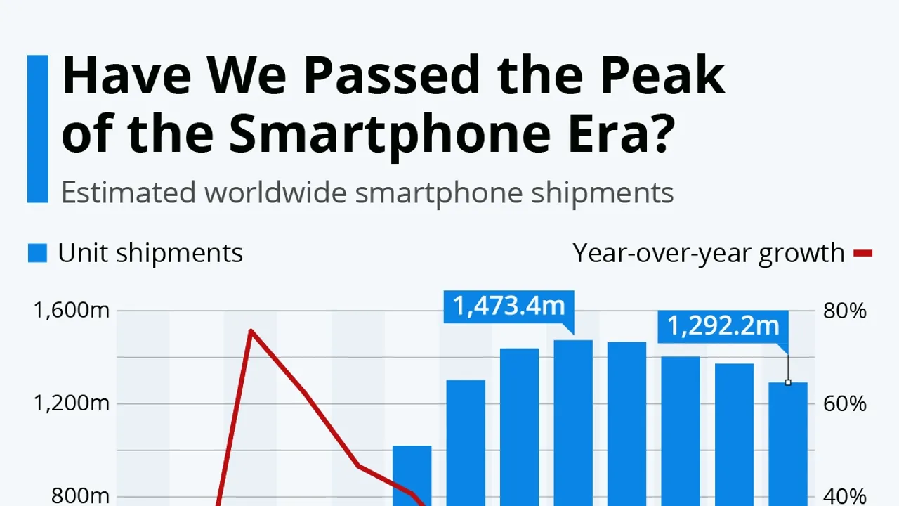 Global Smartphone Market Returns to Growth After Two-Year Decline